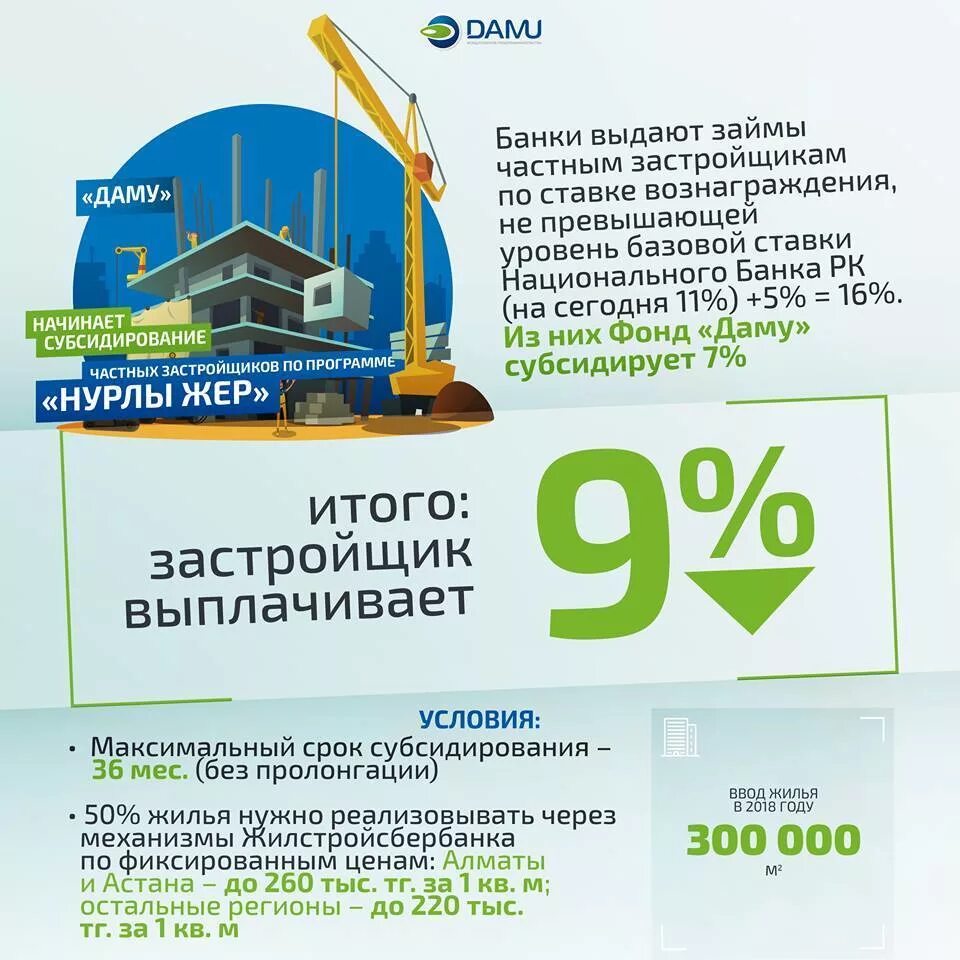 Программа субсидирования застройщиков