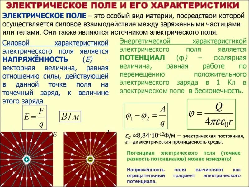 Определяющая электрического поля. Основные свойства электрического поля формула. характеристики электростатического поля напряженность. характеристики электрического поля напряженность и потенциал. электрическое поле его свойства и характеристики.