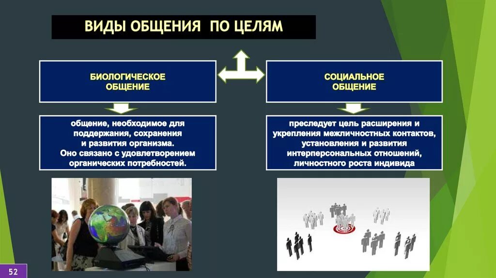 Социальное общение план. Биологическое общение примеры. Примеры биологического и социального общения. Биологическое и социальное общение. Социальное общение примеры.