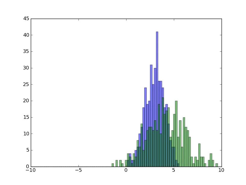 Цвета для гистограммы. Гистограмма matplotlib. питон 2 в гистограммы. гистограмма python matplotlib. цветовая гистограмма.