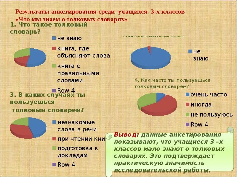 Среди учащихся 1 4 классов. Опрос среди учащихся. Опрос среди учащихся по гражданским правам. Опрос среди учащихся о чае. Опрос среди учащихся геометрия в жизни.