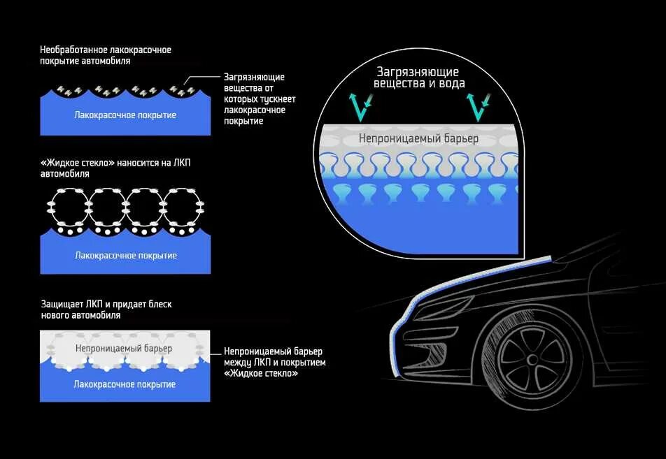 Лкп автомобиля. Типы повреждений лакокрасочного покрытия. Изобразить схему слоев лакокрасочного покрытия кузова автомобиля. Слои ЛКП автомобиля. Структура лакокрасочного покрытия автомобиля.