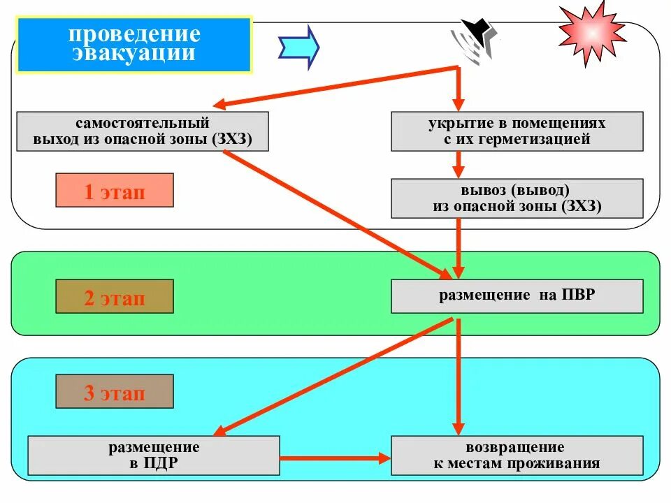 Последовательность действия c a d b