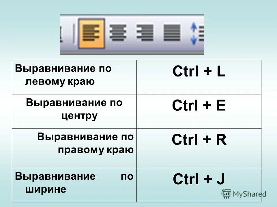 Html по левому краю. Выравнивание по правому краю. Выровнять по левому краю. Выравнивание по центру. Выравнивание по ширине по левому краю.