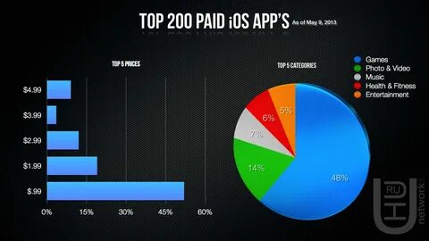 Top pay