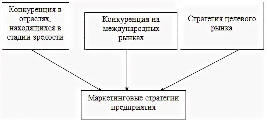 Рынки долговых обязательств