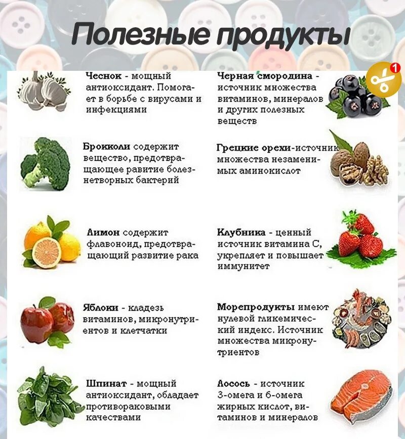 Какие продукты полезны для сердца. Полезные продукты питания список. Самые полезные продукты. Список самых полезных продуктов. Какие продукты питания можно есть