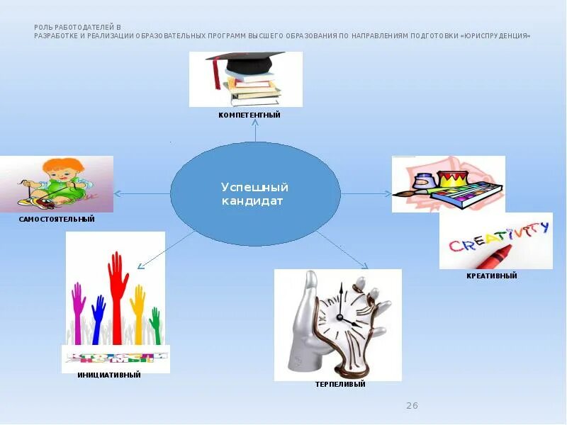 Точка роста учебные программы