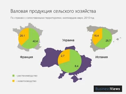 Сравнить территорию украины