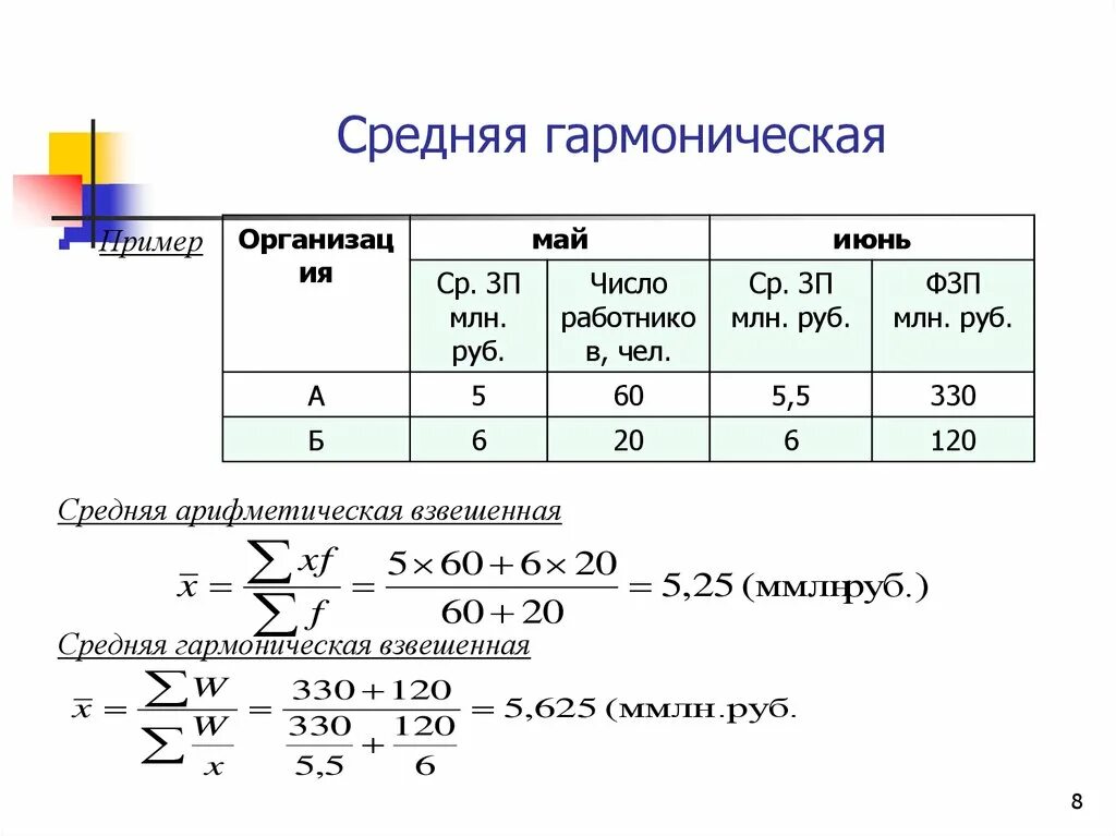 Простой пример расчета. Гармоническая формула в статистике. Формула средней гармонической простой в статистике. Средняя гармоническая пример. Среднее гармоническое и среднее арифметическое.