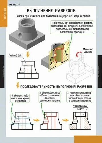 Вопросы для черчения. Учебный курс черчение. Самоучитель по черчению для школьников. Введение в курс черчения кратко. Тень от трубы на крыше начертательная геометрия.
