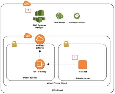 Patch system