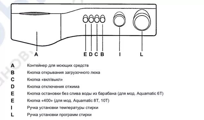Блокировка канди. Стиральная машина Candy Aquamatic управление. Candy Aquamatic 6t кнопки. Машинка стиральная Candy Aquamatic t6 инструкция.