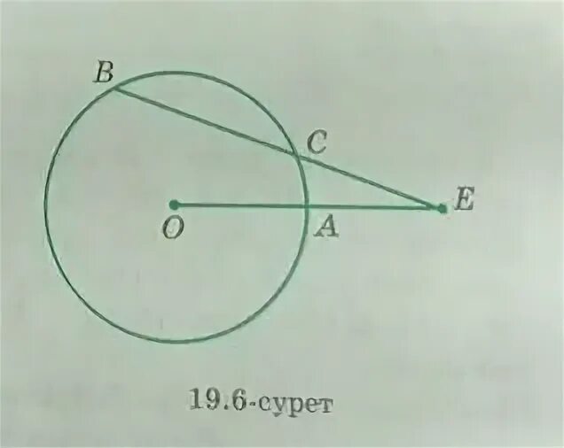 Окружность с радиусом 0