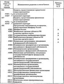 Счета физических лиц баланс