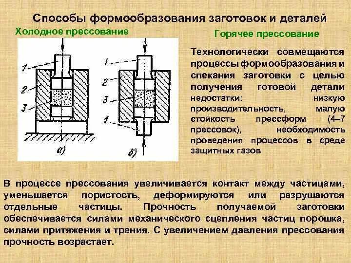 Количество деталей в изделии. Способы формообразования деталей. Холодное прессование пресс-форма. Горячее и Холодное прессование. Схема процесса прессования.