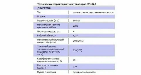 Расход топлива трактора т 40