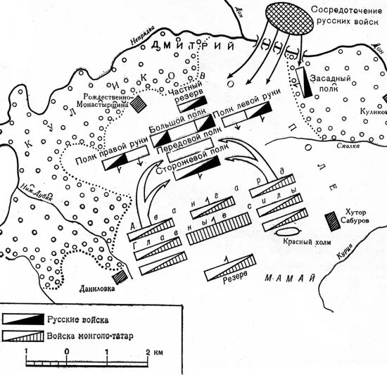 Название полка куликовская битва. Куликовская битва схема сражения. Куликовская битва схема сражения ЕГЭ. Куликовская битва схема битвы. Куликово поле схема сражения.