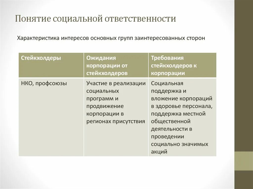 Социальная ответственность учреждения