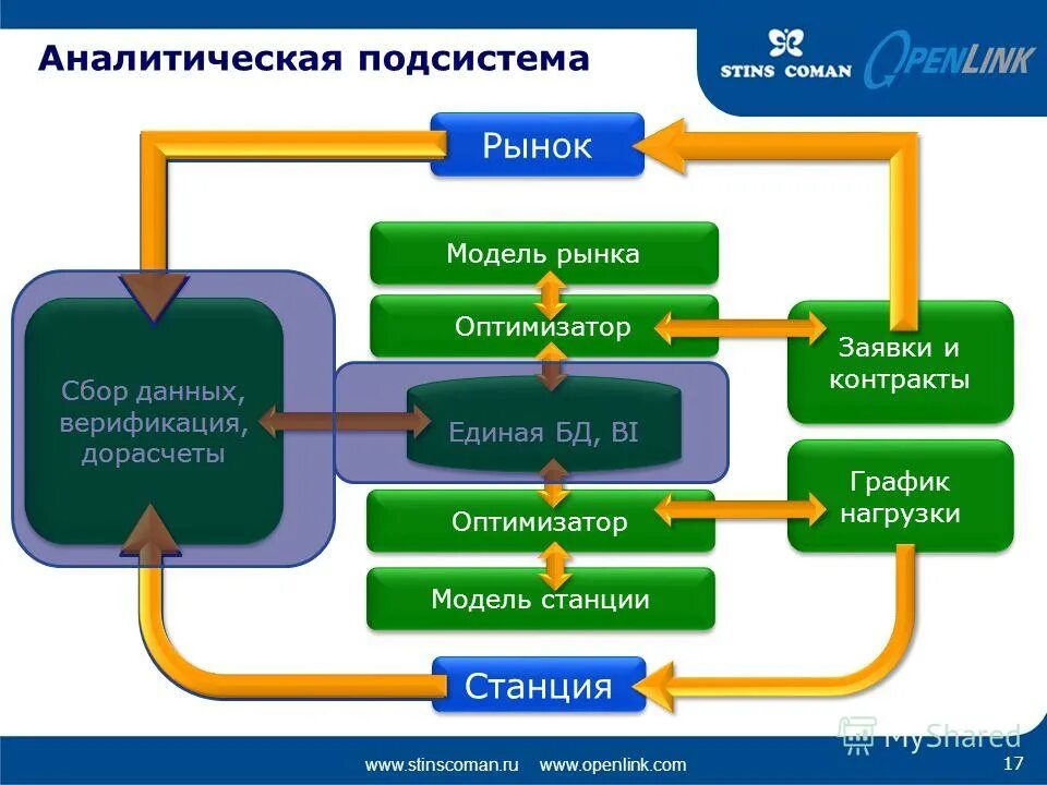 Схема подключения scada. Станция сбора данных. Крейтовая измерительная система. Станция сбора данных. Станция сбора данных.