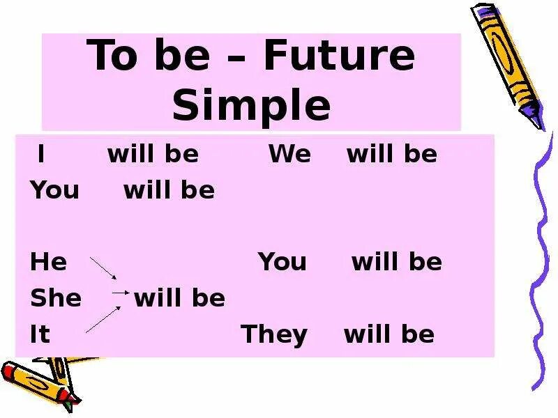 Future simple 4 класс. Грамматика Future simple. Футуре Симпл. Will Future simple. He she it Future simple.