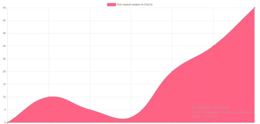 Графики js. Js Chart графики. Js библиотека для построения графиков. Js диаграмма.