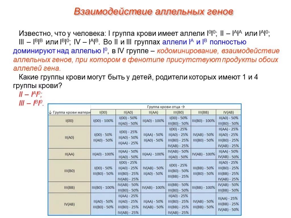 Взаимодействие генов групп крови