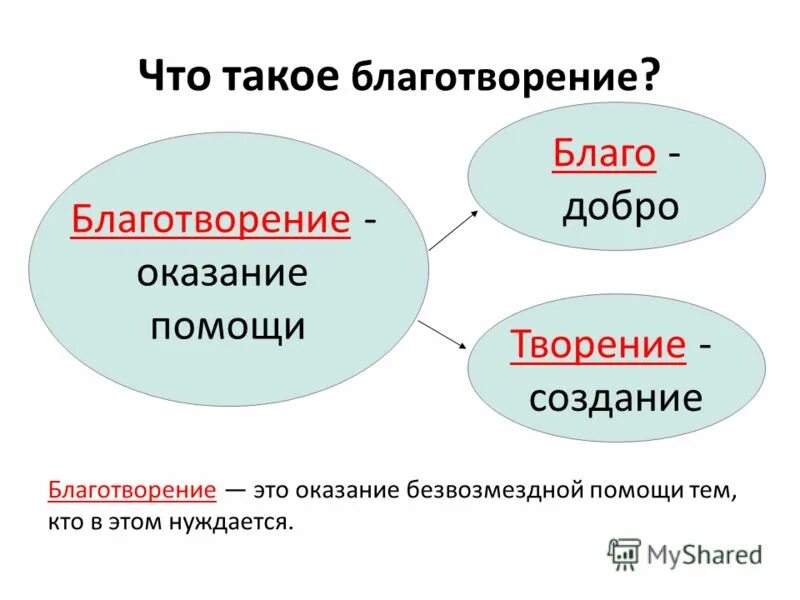 блага. что такое благо 4 класс. благо помощью. блага бывают экономические и свободные. благо помощью.