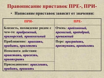 Приставка пре при 4 класс