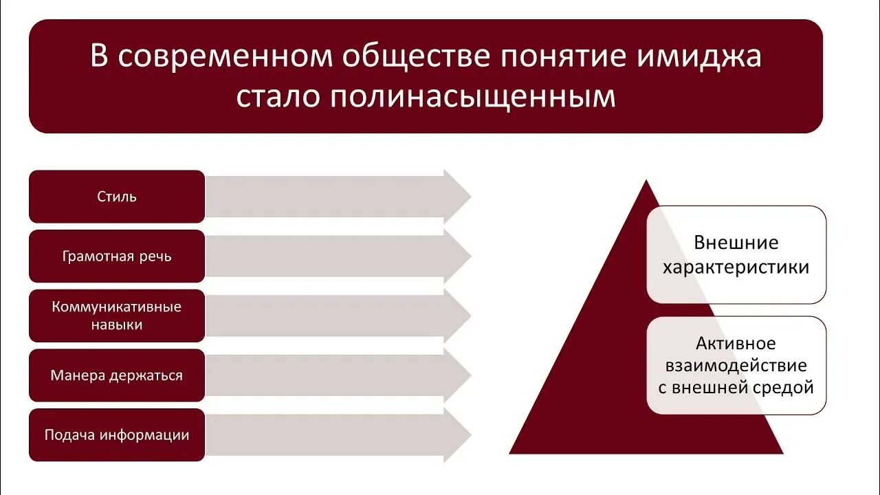 Формирование имиджа библиотеки. Имидж библиотекаря. имидж библиотеки. имидж библиотекаря презентация. имидж современного библиотекаря.