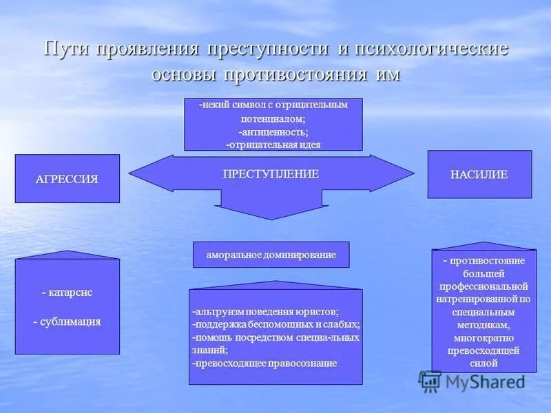 естественные основы психологии
