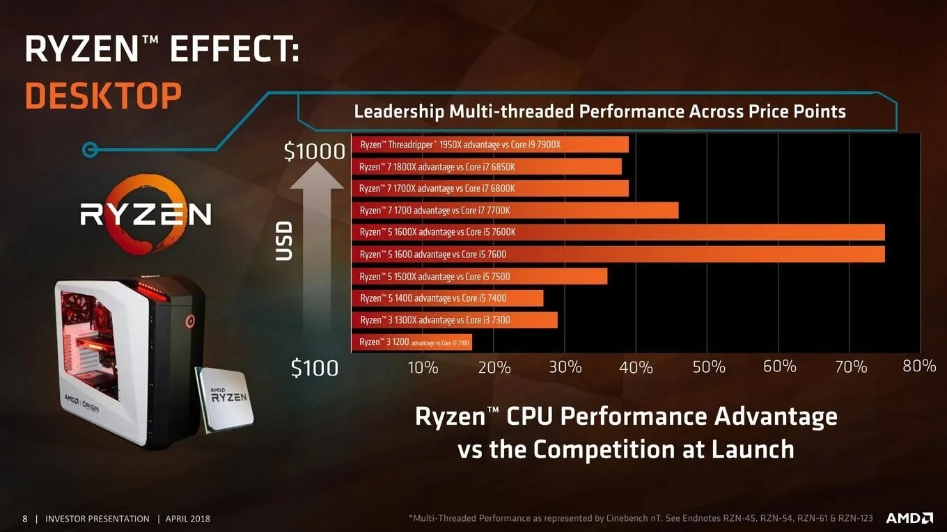 Поколения процессоров amd ryzen. Процессор AMD Ryzen 7 Pro 2700. AMD Ryzen 7 mobile 2700u. Линейка Ryzen. Линейка процессоров райзен.