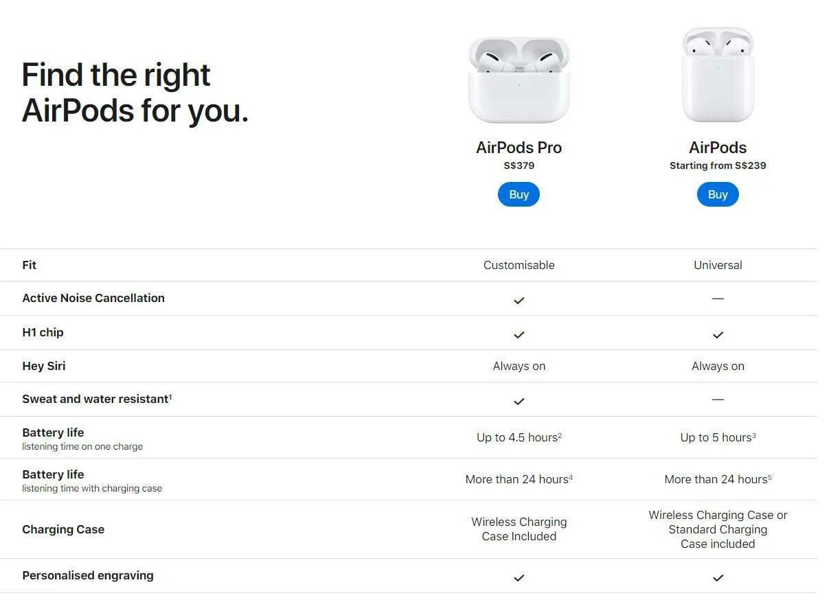 Airpods на русском языке. Схема айрподс 2. Управление наушниками AIRPODS Pro Apple. Управление наушников аирподс про. Схема AIRPODS Pro копии.