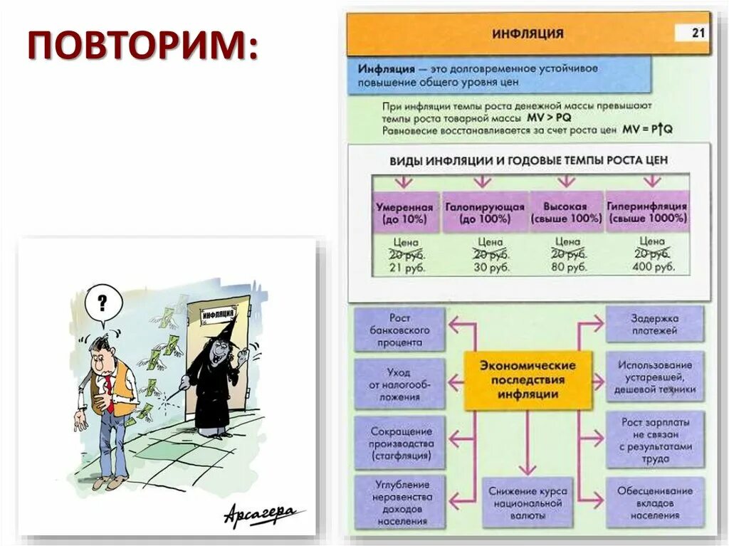 Инфляция устойчивое повышение общего уровня. Инфляция ЕГЭ Обществознание. Инфляция это в обществознании. Инфляция 11 класс Обществознание. Причины инфляции Обществознание 11 класс.