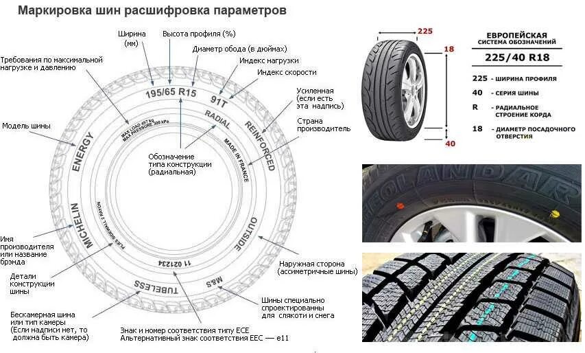 Расшифровка летних шин для легковых автомобилей