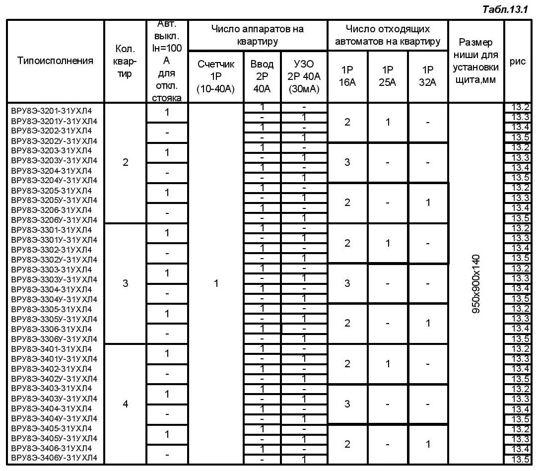 ВРУ-8-11-3н-302-31ухл4 схема. Щит ВРУ-8-3н-302 ухл4. Вру8-11-3н-302-54ухл4. ВРУ 8-11-3н-306. Тип ухл