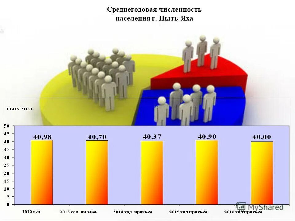 средняя численность популяции. среднегодовую численность населения города за год. средняя численность населения за год формула. среднегодовую численность населения города за год. как вычислить среднюю численность населения за год.