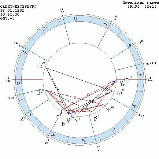 сатурн в натальной карте. символ плутона в натальной карте. транзит сатурна по солнцу. соединение марс сатурн в натальной карте женщины. соединение транзитного раху с венеры.