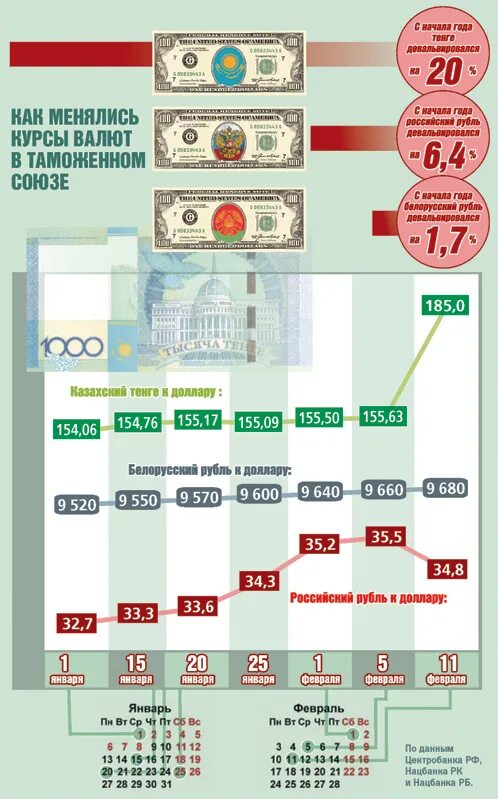 Белорусский рубль к российскому цб рф. Белорусский рубль к рублю. Курс белорусского рубля. Белорусская валюта в рублях. Белорусский рубль к российскому рублю.