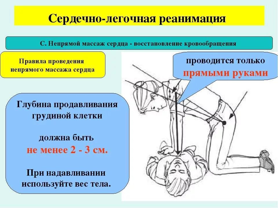 Сердечно-лёгочная реанимация. Сердеснолегочная реанимация. Сердечно-легочная реанимация (СЛР). При проведении сердечно легочной реанимации. Частота надавливаний при проведении реанимации составляет