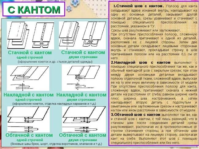 Временное ниточное соединение деталей. Схема обтачного шва в кант. Стачной шов с кантом. Краевые швы отделочные швы соединительные швы. Окантовочный шов  соединительный шов.