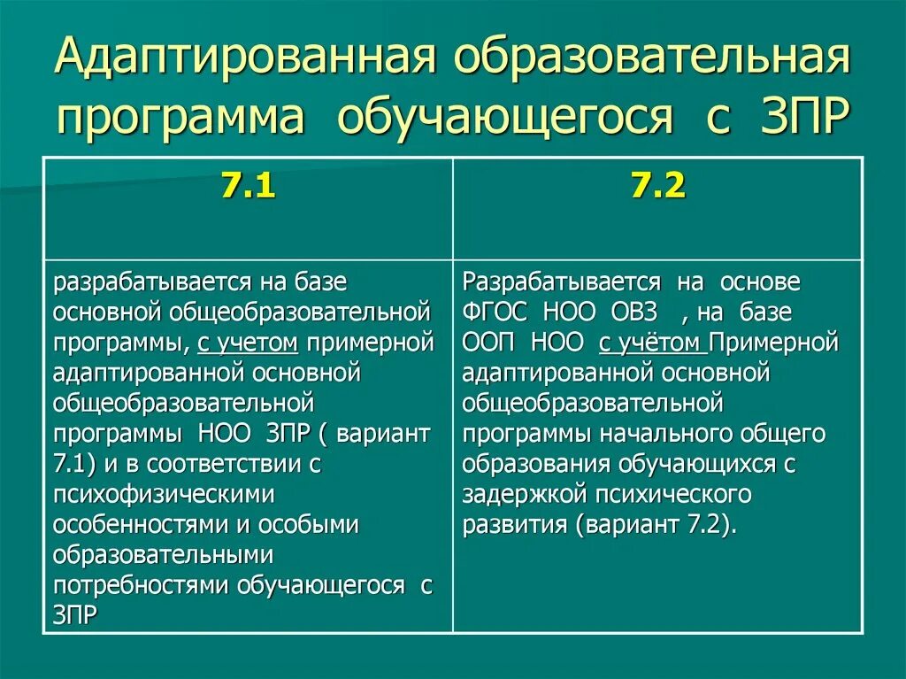 Суть аоп. Адаптированная образовательная программа 7.1. Адаптированная образовательная программа ЗПР. Программа 7 1 для детей с ЗПР. Адаптированная общеобразовательная программа с ЗПР.