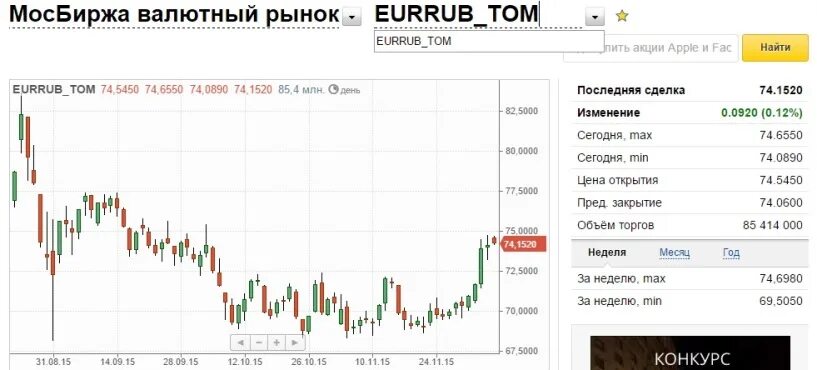 Мосбиржа доллар рубль на сегодня