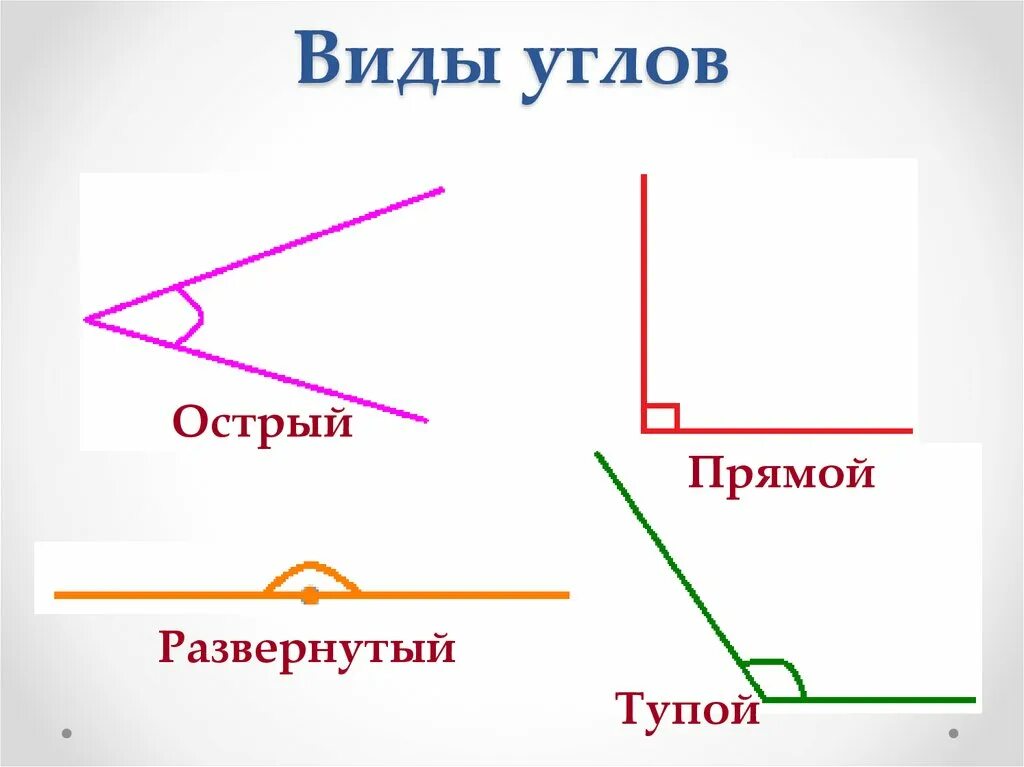 Углы виды углов. Образцы видов углов