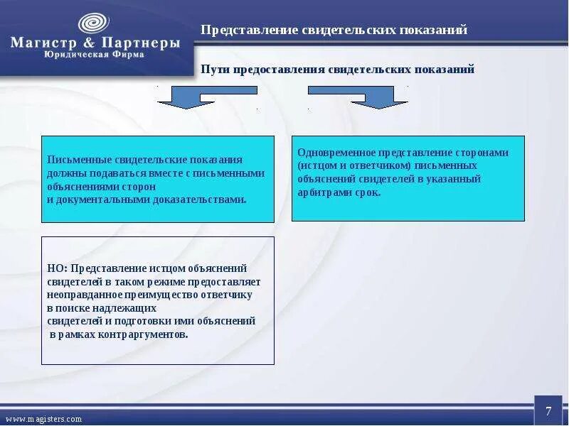 Свидетельские показания. Письменные показания свидетелей. Свидетельские показания образец. Письменные доказательства и свидетельские показания. Виды показаний свидетелей