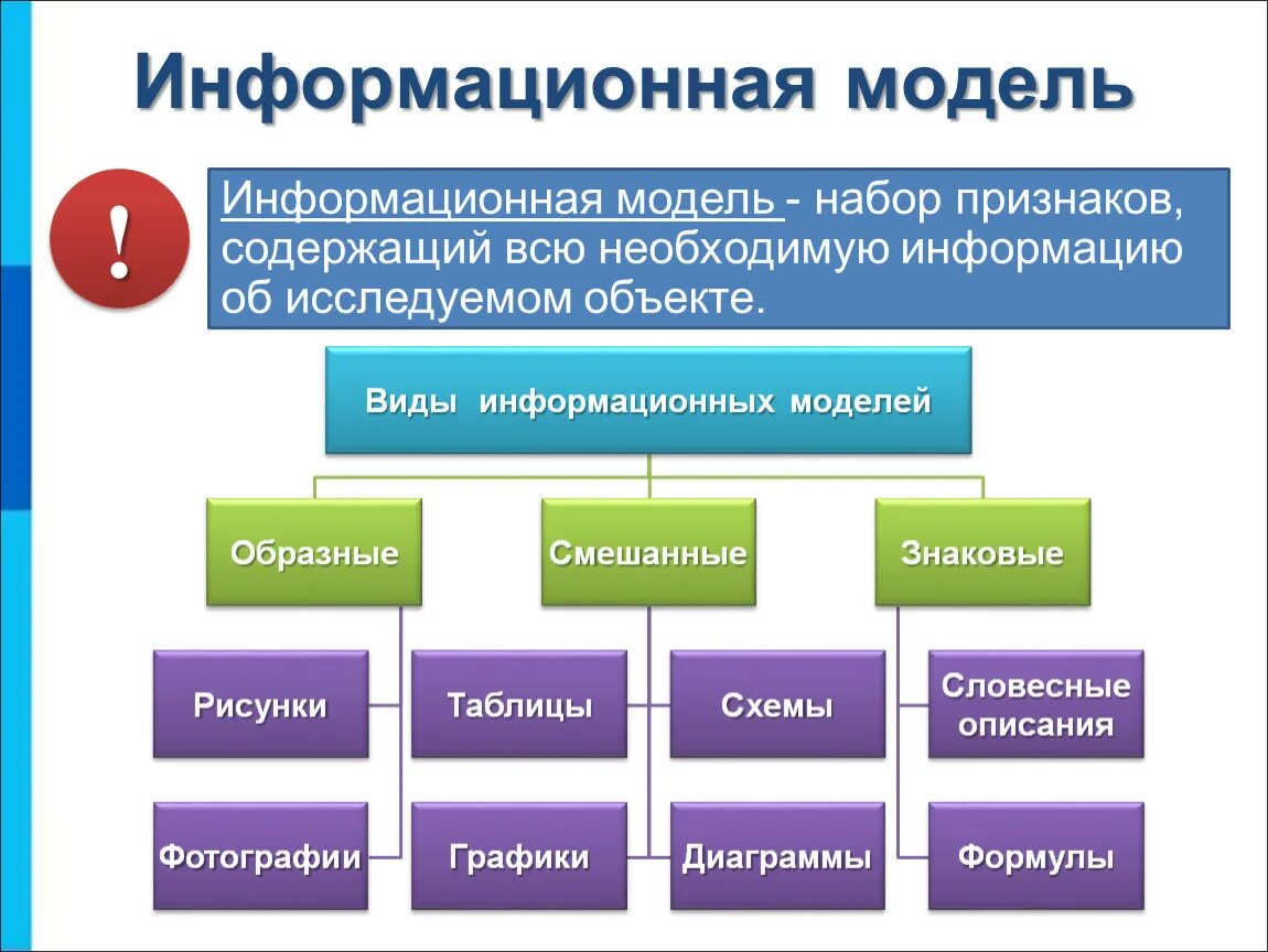 Какие есть виды модели. Информационная модель определение в информатике. Информационное моделирование. Информационная модель примеры. Пример инфформационныхмоделей.