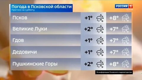 Погода в пскове на ноябрь 2024