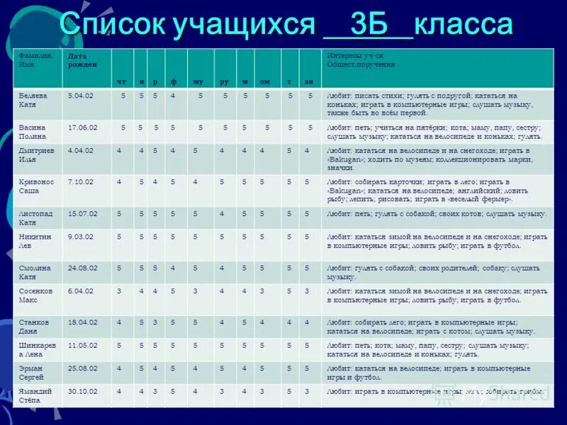 Что нужно в 1 класс список. Список учеников школы. Перечень учебных принадлежностей для первоклассника. Список учеников. Спим к канцтоваров для 1 класса.