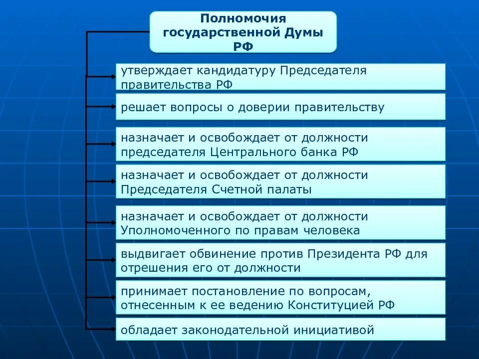 Основные компетенции власти