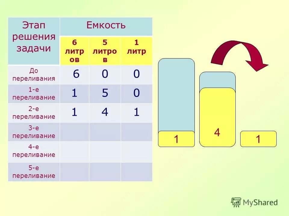 задача с переливанием воды с 2 сосудами. задачи на переливание. три литра и пять литров. задачи на литр 1 класс. задачи с переливанием воды по математике.